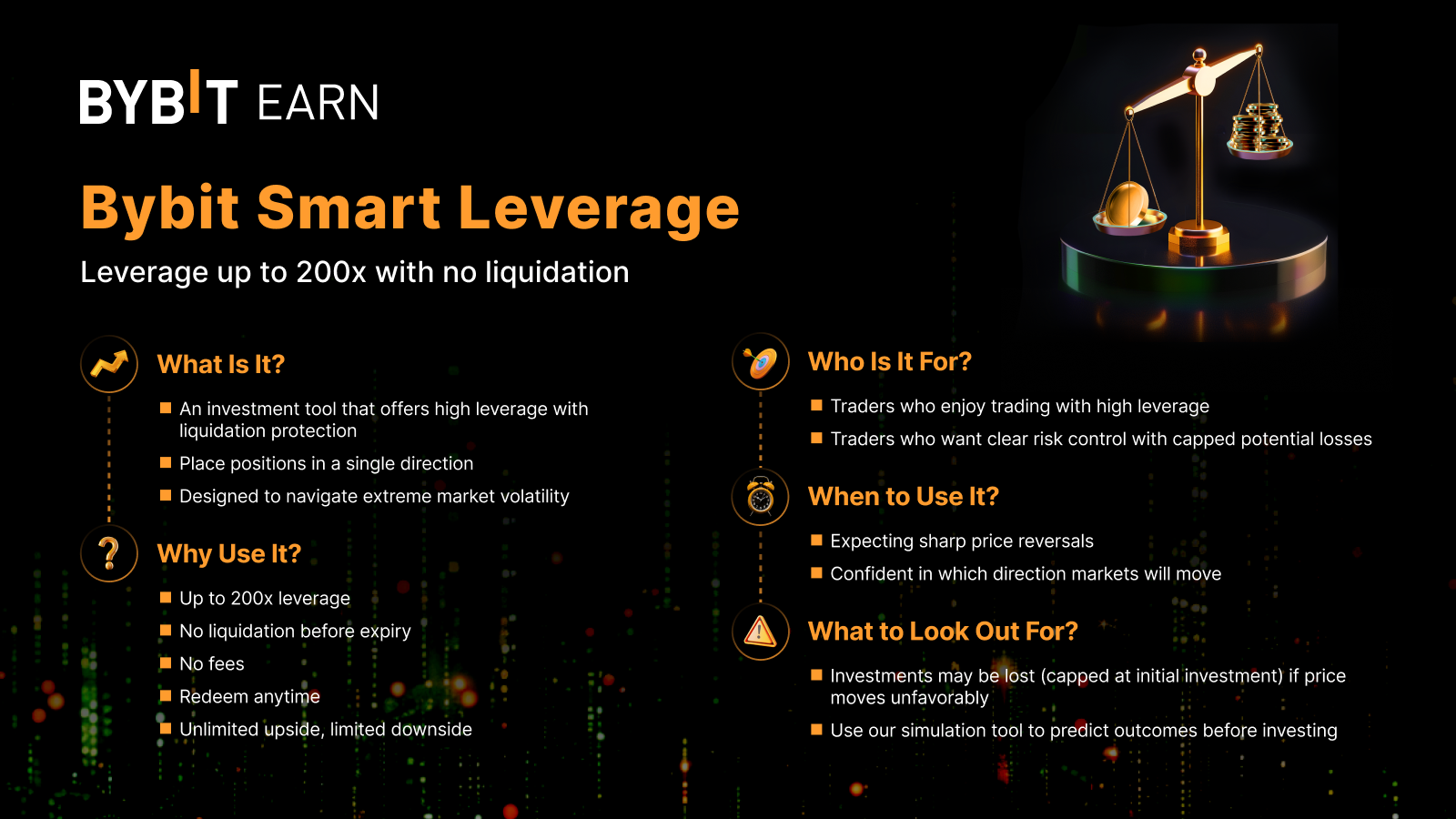 Bybit Smart Leverage infographic showing up to 200x leverage with no liquidation feature