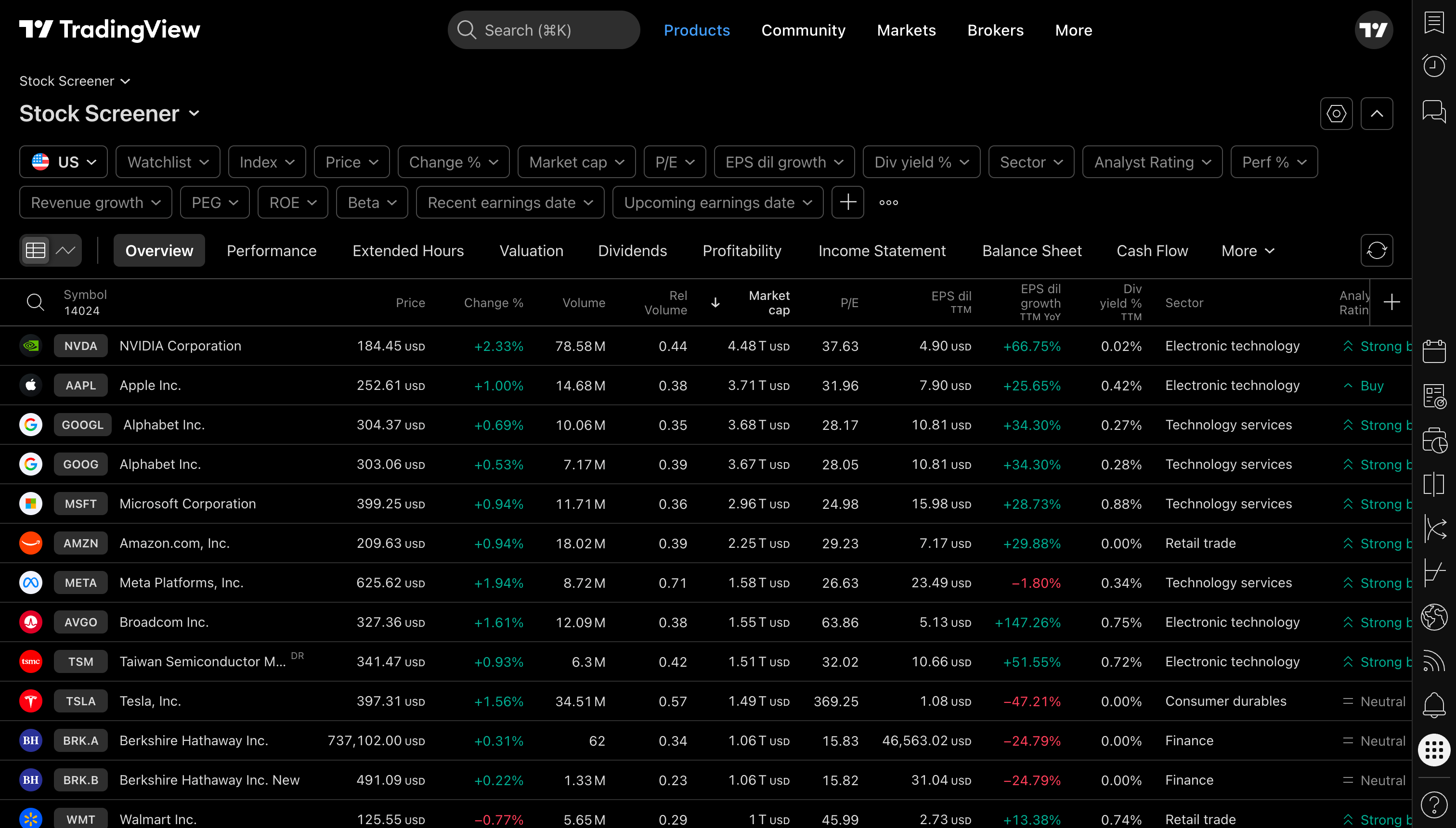 TradingView Stock Screener in dark mode showing filterable stock data with financial metrics and market data columns