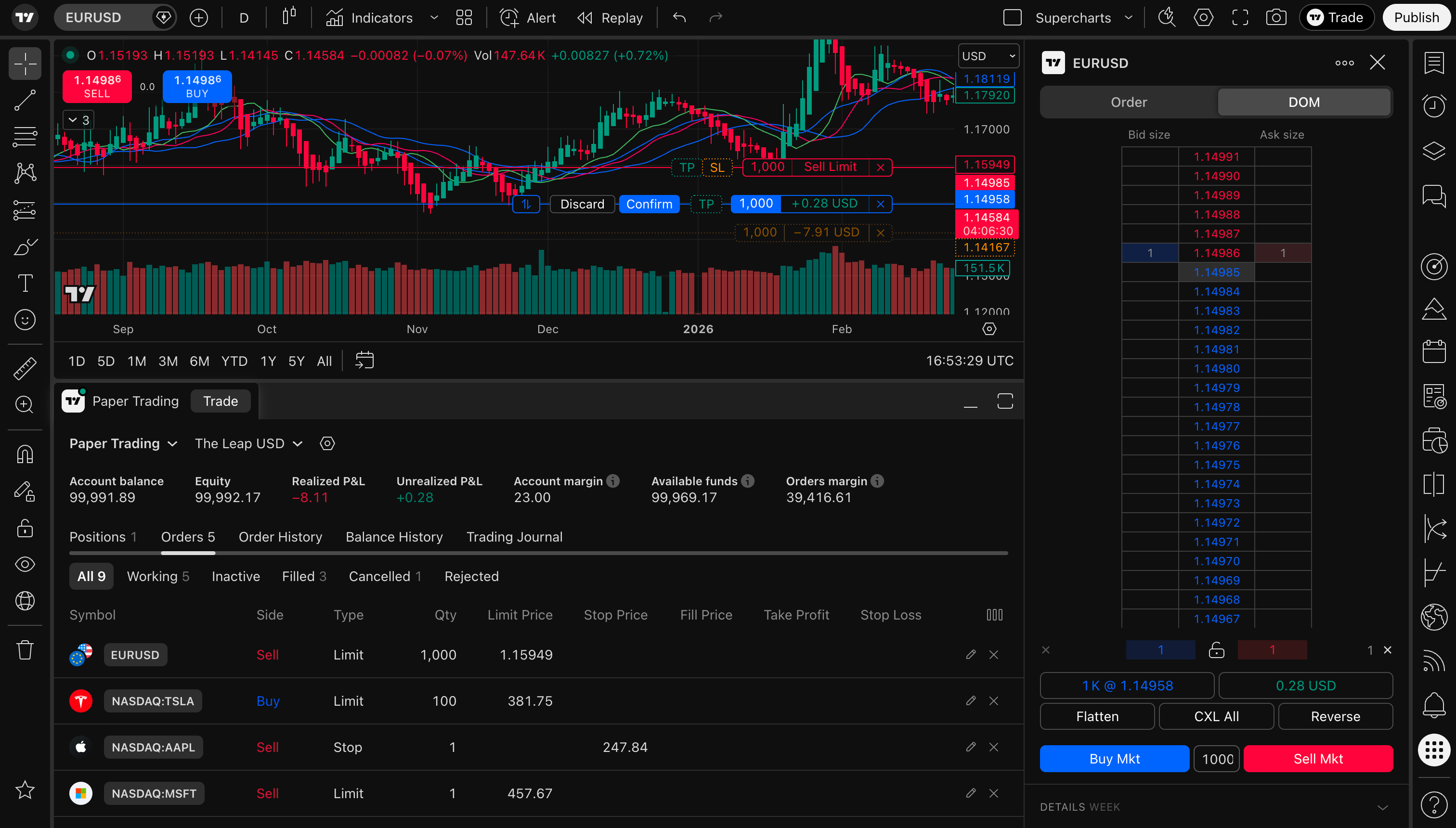TradingView trading interface in dark mode showing chart with active order panel and broker integration for direct trade execution